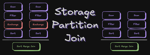 Shuffle-less Join, a.k.a Storage Partition Join in Apache Spark - Why, How and Where?