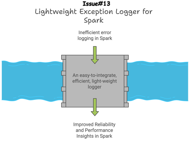 Building A Lightweight Spark Exception Logger