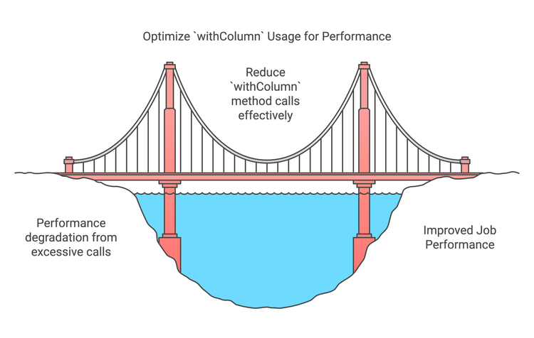 How withColumn Can Degrade the Performance of a Spark Job?